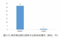  山西公告2022Q4银行消费投诉 晋商银行5项投诉量居首 