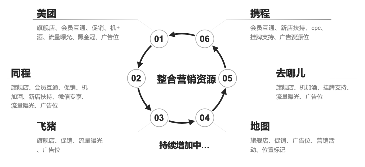 轻住：赋能酒店数字化建设，助力酒店数字化转型