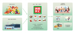 锅圈冲刺港交所：全国门店近万，2022年盈利2.4亿