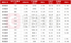  14家银行理财子“成绩单”出炉，优异者净利润增长超104%，曾官宣“0破净”神话的青银理财业