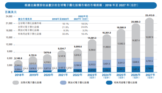 CBD雾化设备第一股Ispire纳斯达克上市，美国监管政策改善开启爆发性增长周期