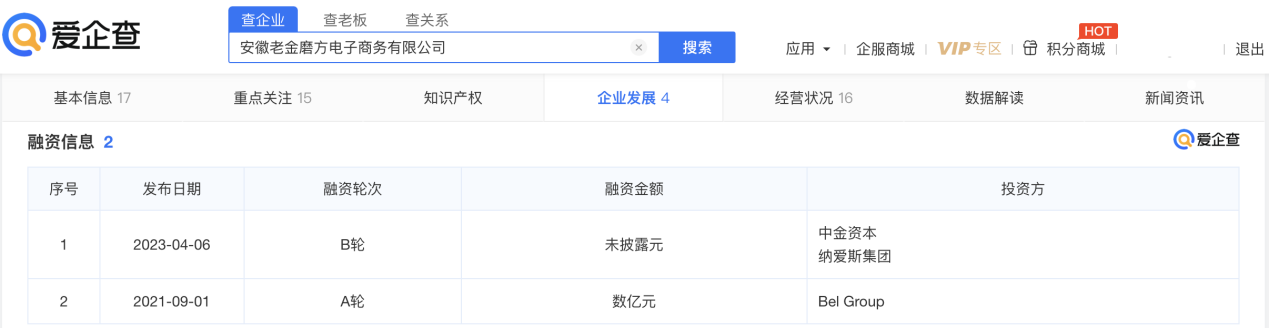 爱企查APP显示，老金磨方完成数亿元B轮融资