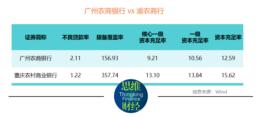  广州农商银行资产质量承压下净利润“回暖” 