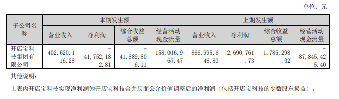  开店宝支付再因劳动合同纠纷成被执行人，去年45%股权遭质押、法拍，背后实控人王永彬上演“左手倒右手” 