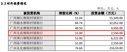  广西北流柳银村镇银行被罚 大股东为柳州银行 