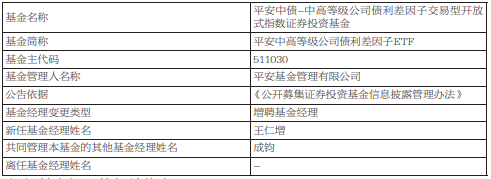 平安基金增聘基金经理王仁增管理旗下3只基金