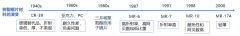 打破垄断 | 益丰新材领跑国内高折镜片单体材料赛道