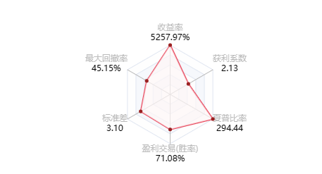 未来几年，外汇市场还会有哪些新变化？