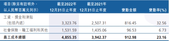  广州农商银行去年净利增10% 计提信用减值损失106亿 