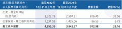  广州农商银行去年净利增10% 计提信用减值损失106亿 