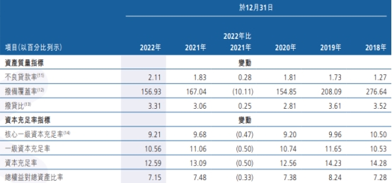  广州农商银行去年净利增10% 计提信用减值损失106亿 