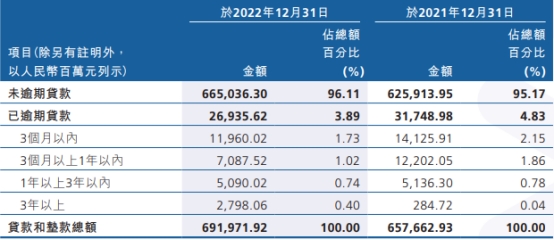  广州农商银行去年净利增10% 计提信用减值损失106亿 