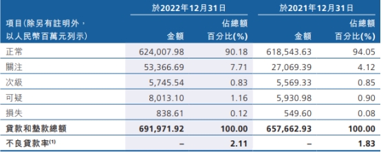  广州农商银行去年净利增10% 计提信用减值损失106亿 