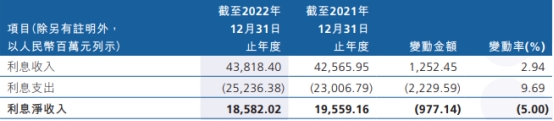  广州农商银行去年净利增10% 计提信用减值损失106亿 