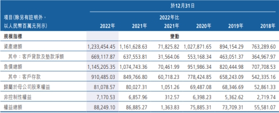  广州农商银行去年净利增10% 计提信用减值损失106亿 