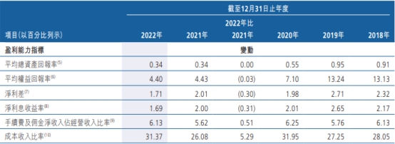  广州农商银行去年净利增10% 计提信用减值损失106亿 