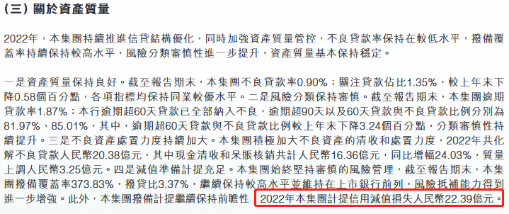  东莞农商银行2022年净利增6% 计提信用减值损失22亿 