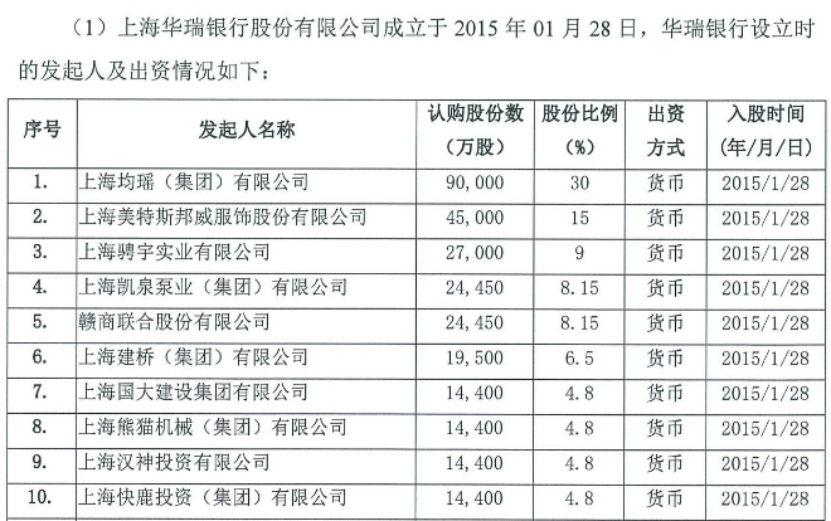  民营银行股权不香了？400亿银行股权大变化！ 