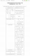  中原银行安阳铁一路支行被罚215万元：因贷款“三查”不到位等