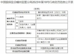  赣州银行及两支行合计被罚115万 贷后管理不到位等 