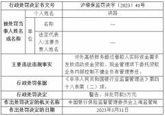  外高桥财务公司违规被罚 超借款人实际需求发放贷款 