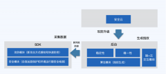 揭秘！打开App的“屏幕共享”，卡里的钱就被转走？