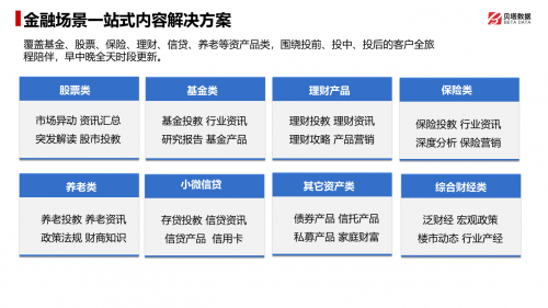 投资者教育的数字化转型之内容陪伴和营销形式｜贝塔数据研究院