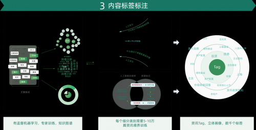 投资者教育的数字化转型之内容陪伴和营销形式｜贝塔数据研究院