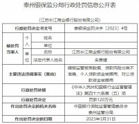  江苏长江商业银行违法被罚120万 错报监管报表数据等 