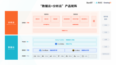 数据智能服务商奇点云完成近亿元C2轮融资