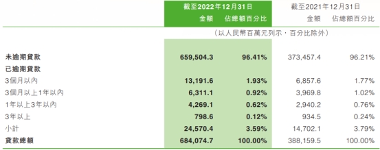  中原银行2022年净利增5.3% 计提资产减值损失111.9亿 