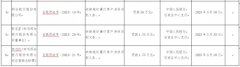  邢台银行违法被罚 未按规定履行客户身份识别义务 