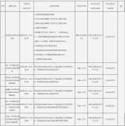  银行财眼｜违反反洗钱等多项规定 屏边县农信社被罚66万元 