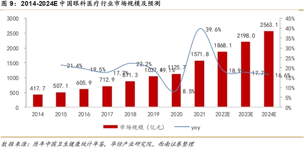 远大医药：全球创新激素纳米混悬滴眼液海外III期研究达临床终点