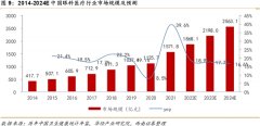 远大医药：全球创新激素纳米混悬滴眼液海外III期研究达临床终点