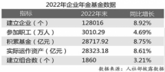 发挥险资优势 为养老金稳健增长添砖加瓦