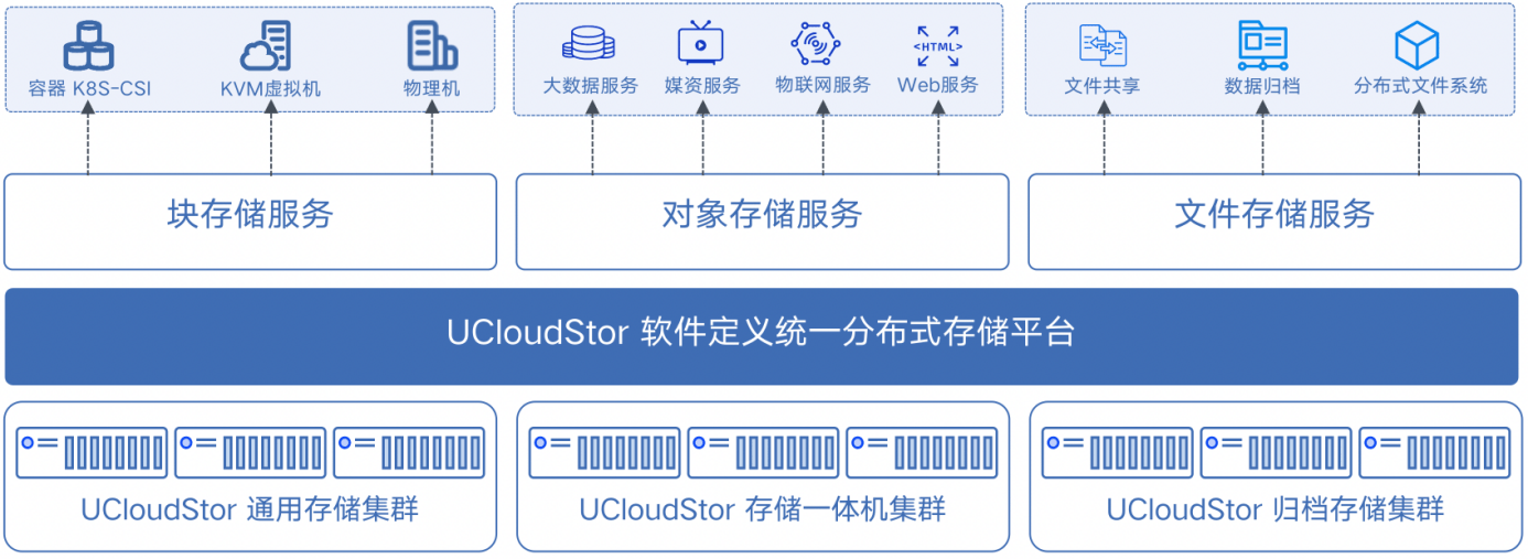 经济、安全、全服务覆盖，UCloud优刻得重磅推出混合云2.0解决方案