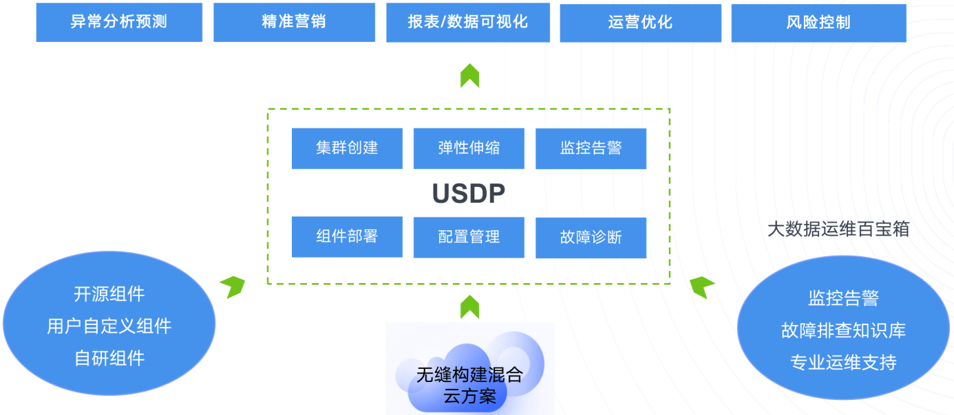 经济、安全、全服务覆盖，UCloud优刻得重磅推出混合云2.0解决方案