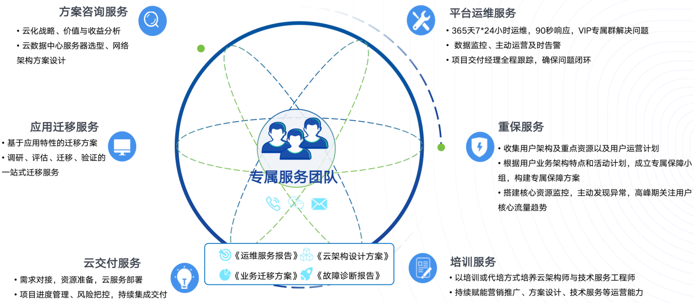 经济、安全、全服务覆盖，UCloud优刻得重磅推出混合云2.0解决方案