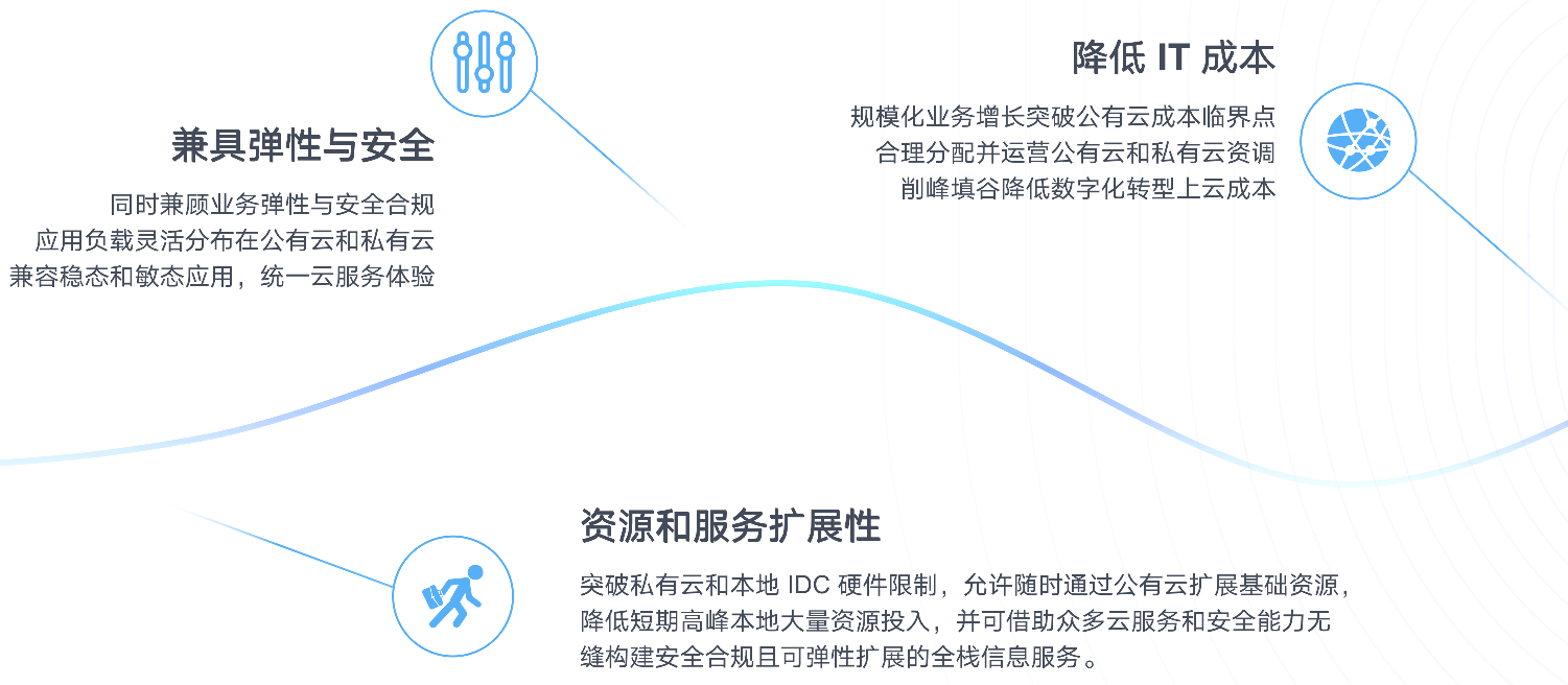 经济、安全、全服务覆盖，UCloud优刻得重磅推出混合云2.0解决方案