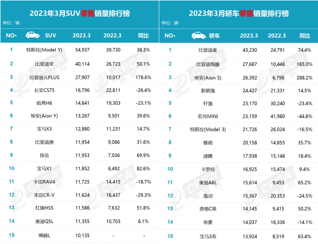 湖北车市降价潮成多米诺骨牌：雪铁龙C6销量涨11倍，数家尾部新能源车企出局