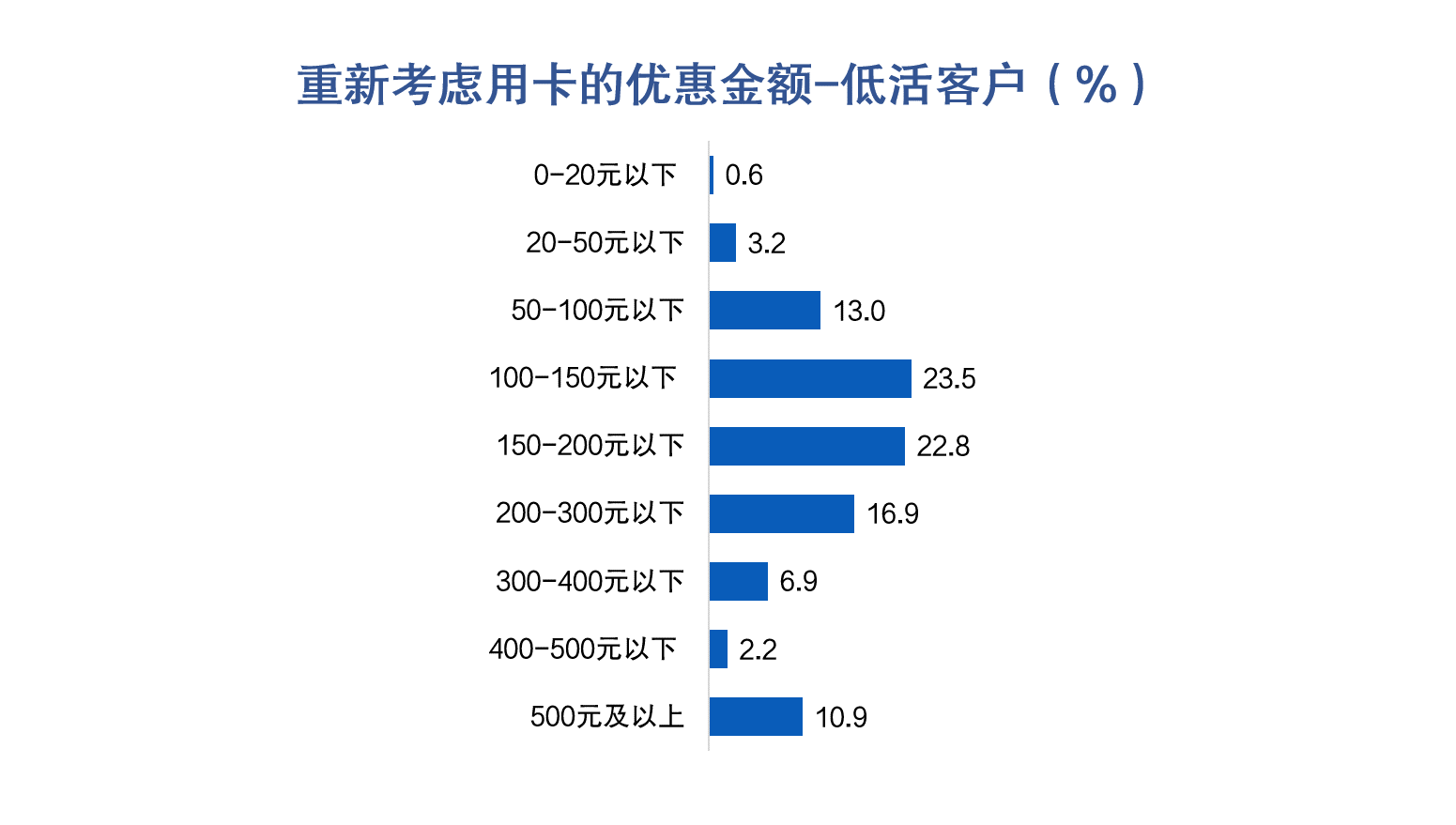 金融数字化发展联盟发布《增量开拓与存量挖潜——信用卡客户经营专题报告》