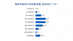 金融数字化发展联盟发布《增量开拓与存量挖潜——信用卡客户