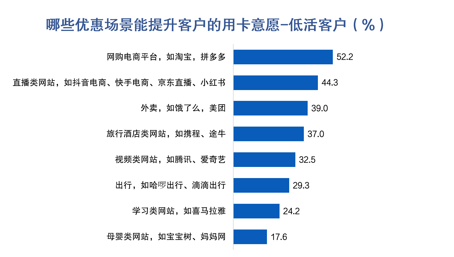 金融数字化发展联盟发布《增量开拓与存量挖潜——信用卡客户经营专题报告》