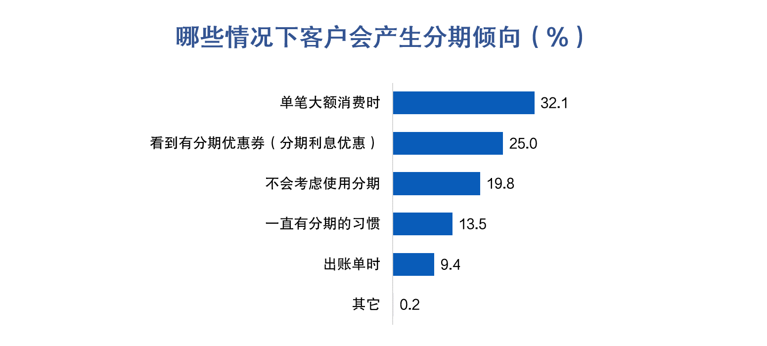 金融数字化发展联盟发布《增量开拓与存量挖潜——信用卡客户经营专题报告》