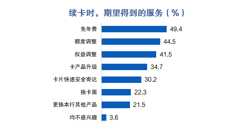 金融数字化发展联盟发布《增量开拓与存量挖潜——信用卡客户经营专题报告》