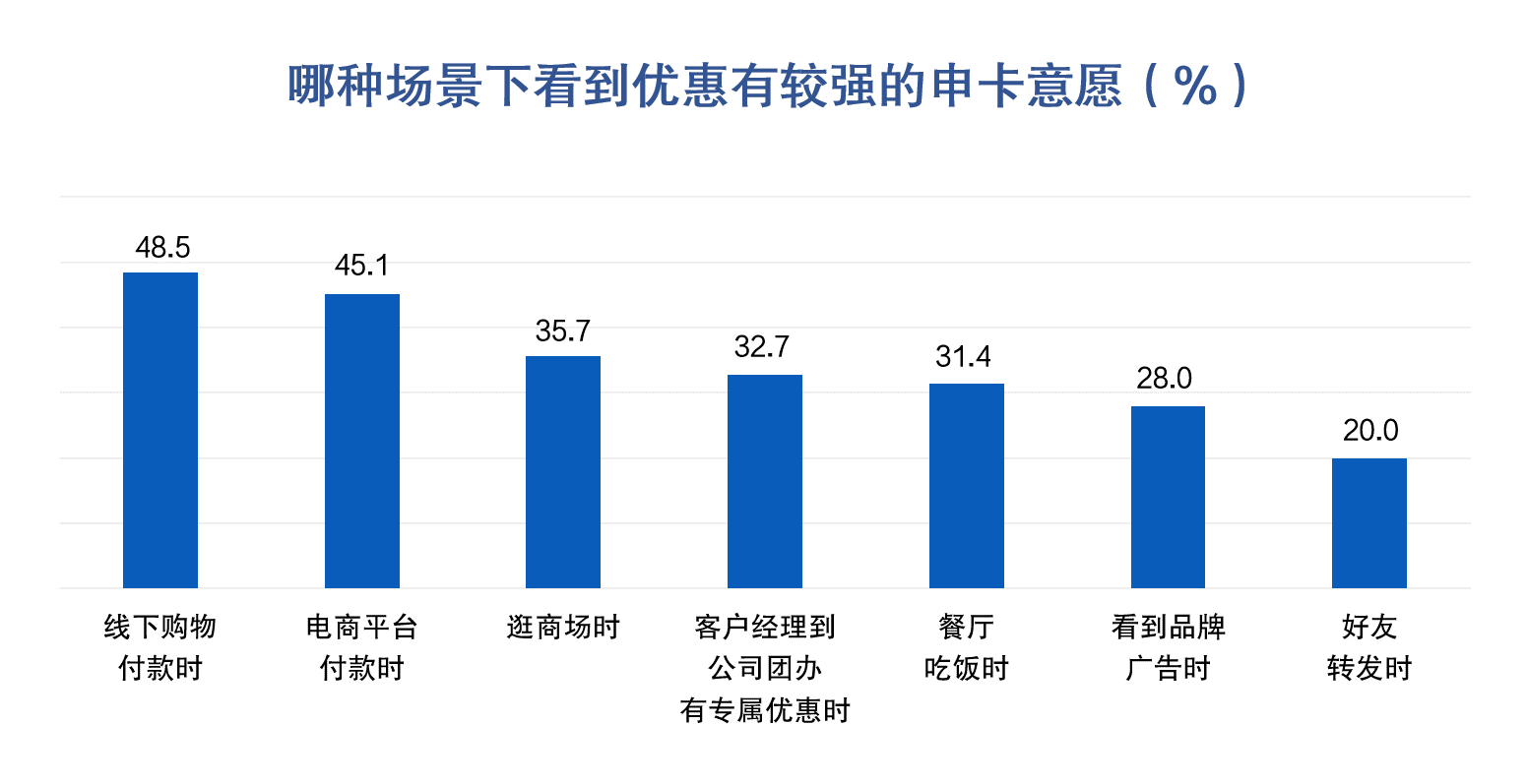 金融数字化发展联盟发布《增量开拓与存量挖潜——信用卡客户经营专题报告》