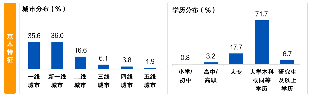 金融数字化发展联盟发布《增量开拓与存量挖潜——信用卡客户经营专题报告》