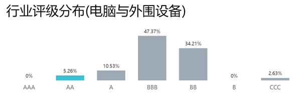 浪潮信息发布2022可持续发展报告：让算力更普惠，让社会更美好