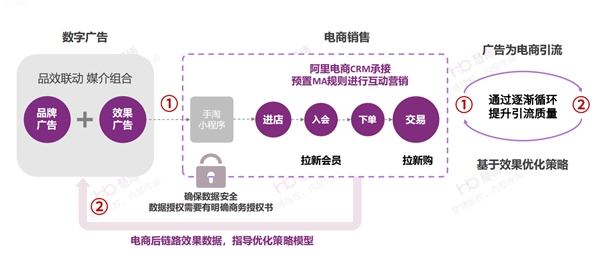 品牌如何加速全域增长？【慧博雪鸮】带你解码全域用户运营增长之道！